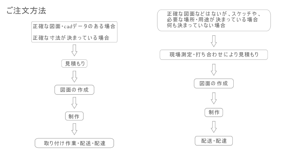 Ki萠I[_[